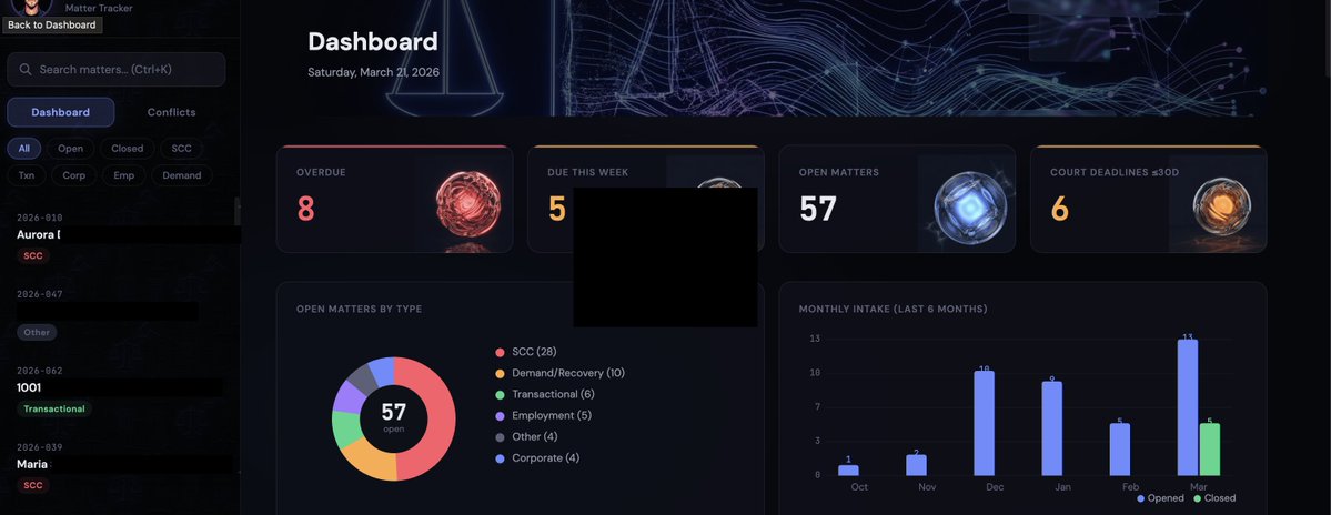 Lawyered tweet media