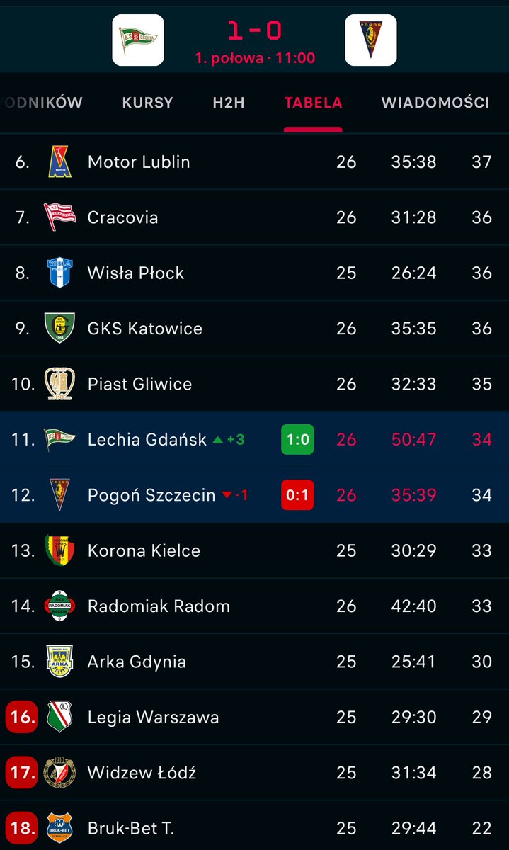 Bartek tweet media