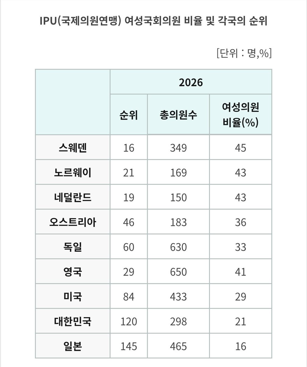 정지혜 기자 (JiHye Jeong / Journalist) tweet media