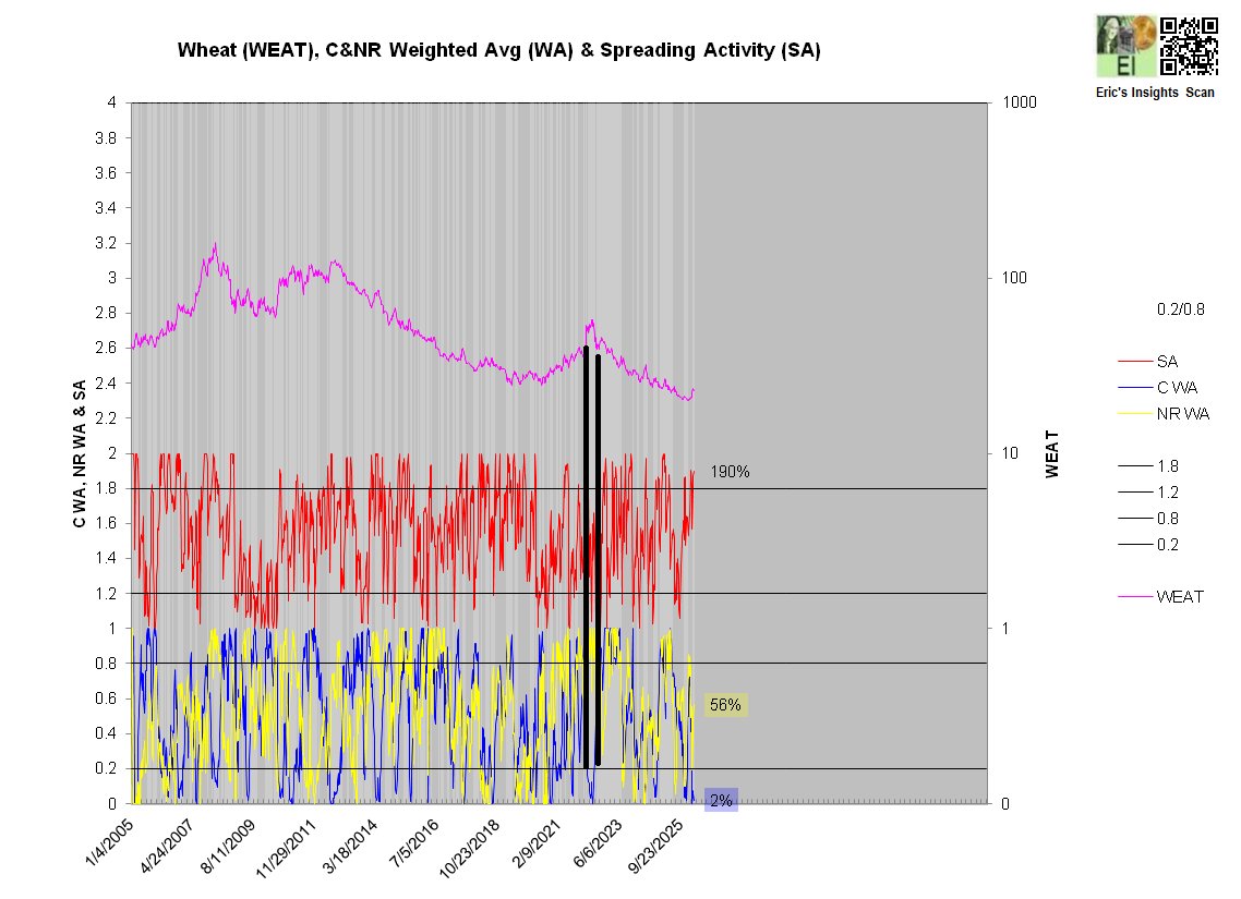 Eric De Groot tweet media