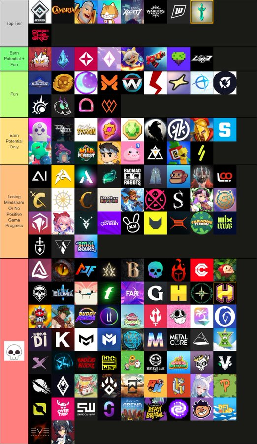This was the onchain gaming tier list in 2024 - 2025. 

Be honest : 

How many did you actually play and waited for some good airdrops?

How many are even still alive?