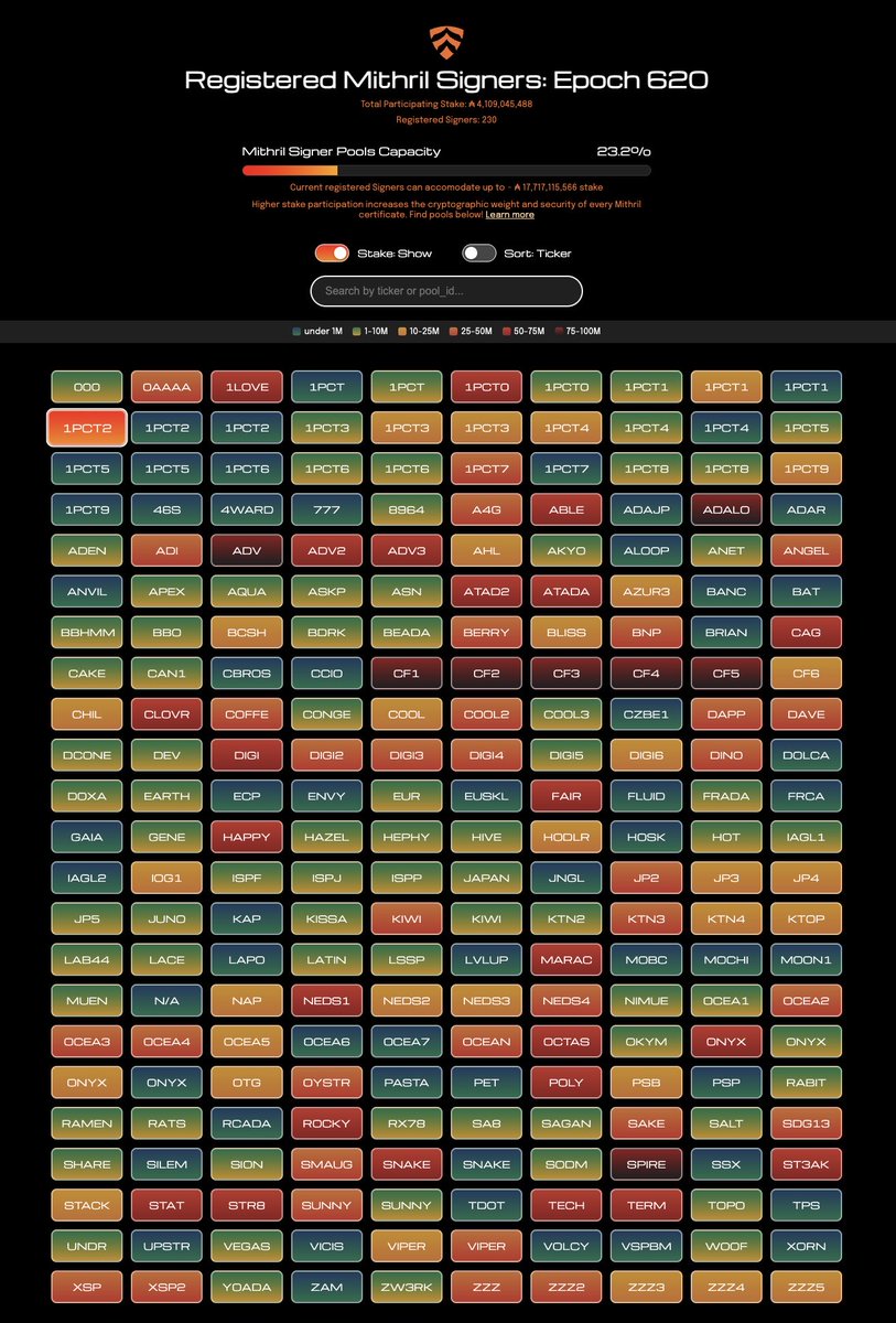 HEPHY Stake Pool | Mithril 🛡️| Icebreaker 🧊 tweet media