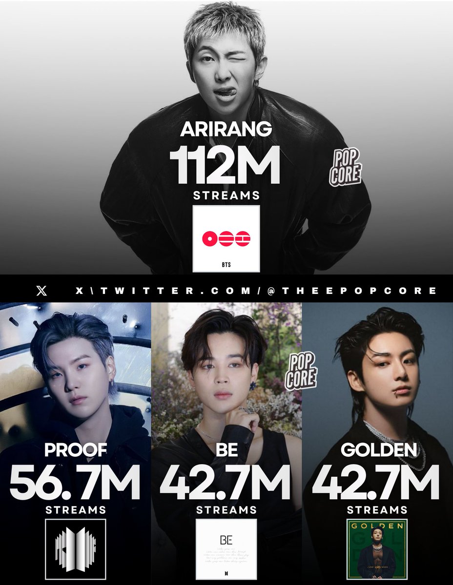 Pop Core tweet media