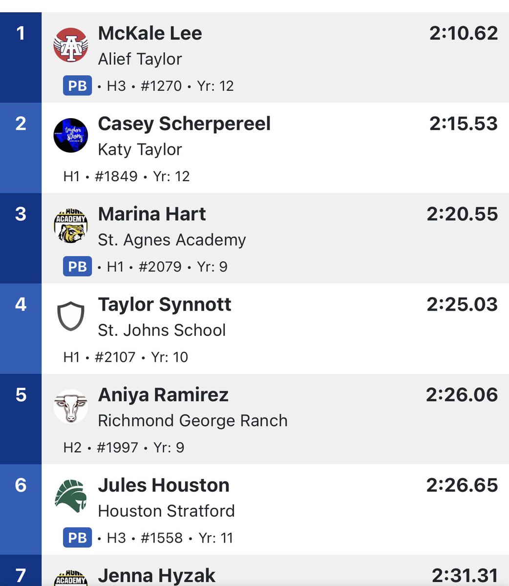 Alief Taylor Athletics tweet media