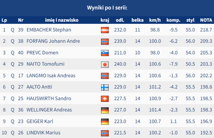 Skijumping.pl tweet media