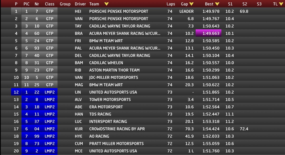 racing_porsche's tweet image. 1-2 in GTP &amp;amp; GTD Pro #Nice
#Sebring12 #IMSA #PorscheOnTrack

#PorscheMotorRacing🔴🟡🔵⚫️