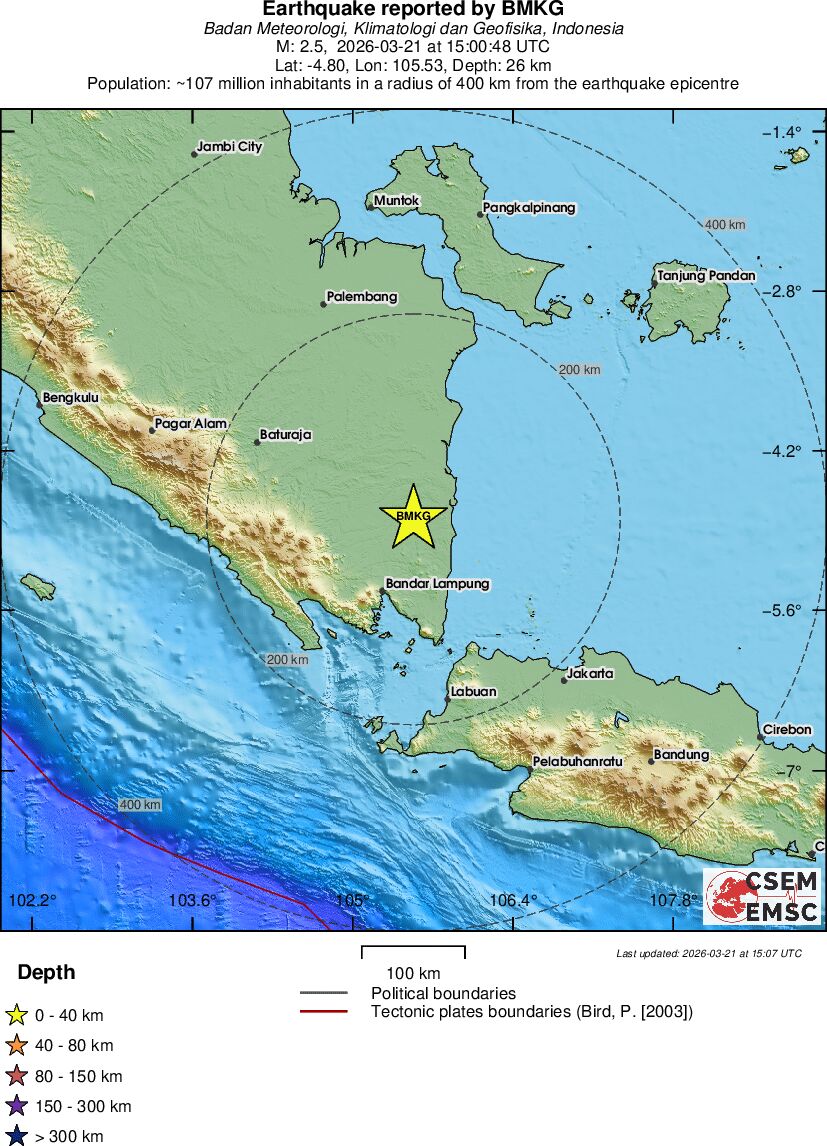 Gempa M2.5 21/3/2026 pkl 22.00 WIB. 📍 -4.800 ; 105.530,  76 km NNE Bandar Lampung dan 43 km NNE Metro, kedalaman 26 km
Bmkg EMSC
