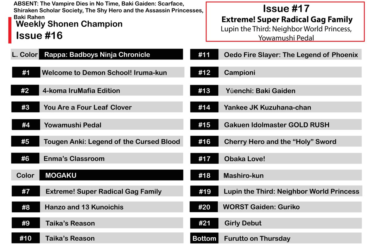 Shonen Champion Comics tweet media