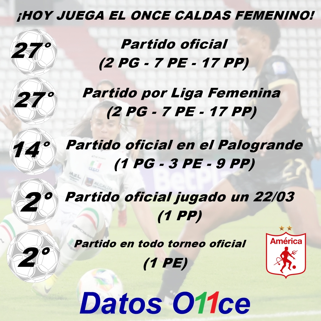 Datos O11ce 📊⚽️🇧🇬⭐⭐🌟⭐⭐ tweet media