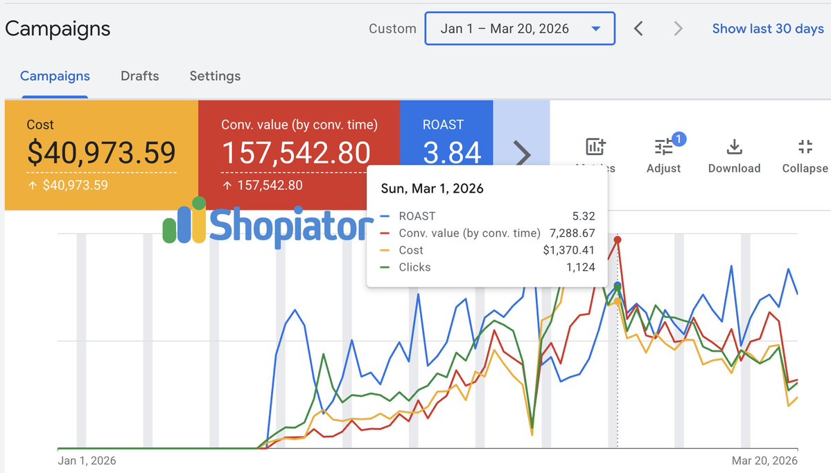 Santosh | Ecom Google Ads tweet media