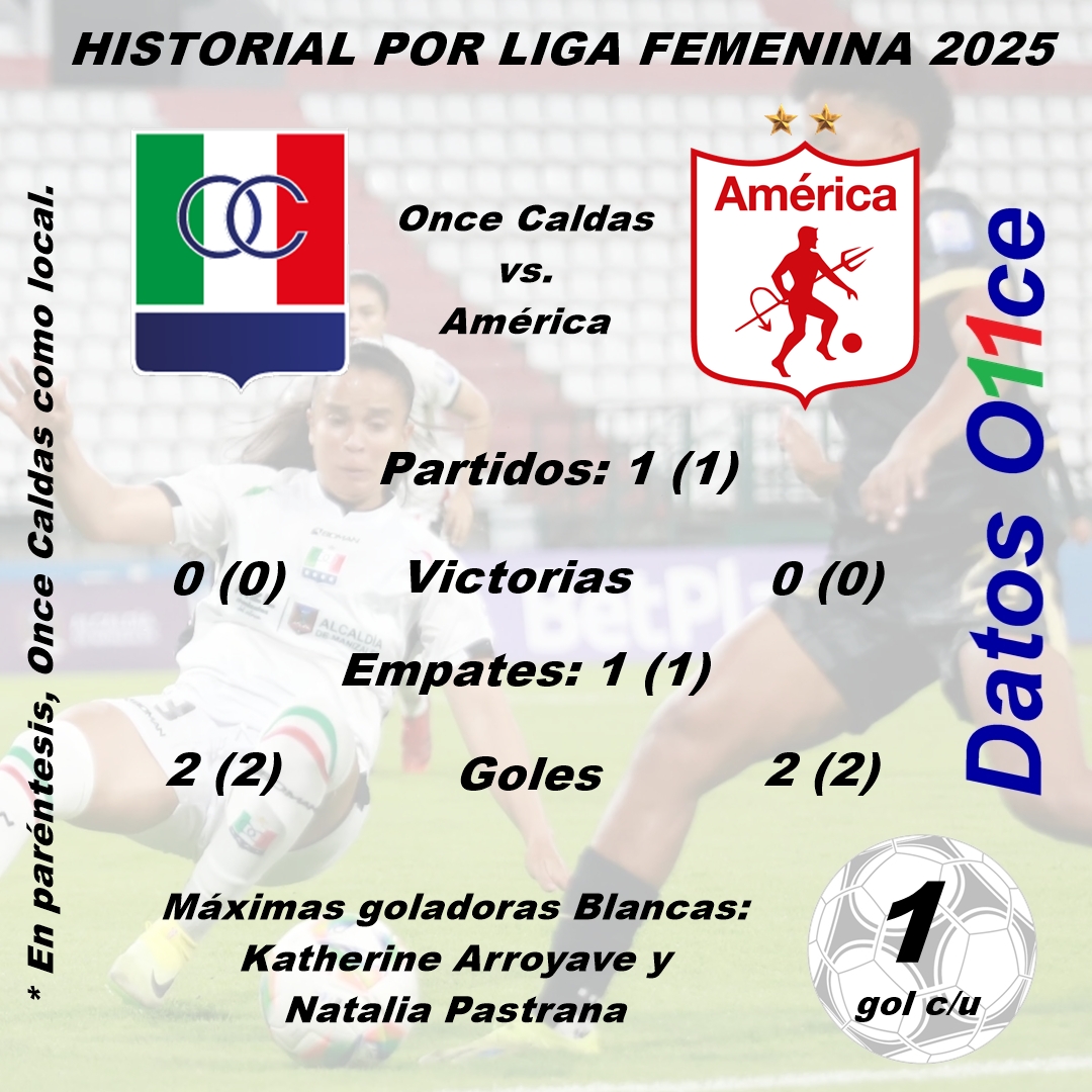 Datos O11ce 📊⚽️🇧🇬⭐⭐🌟⭐⭐ tweet media