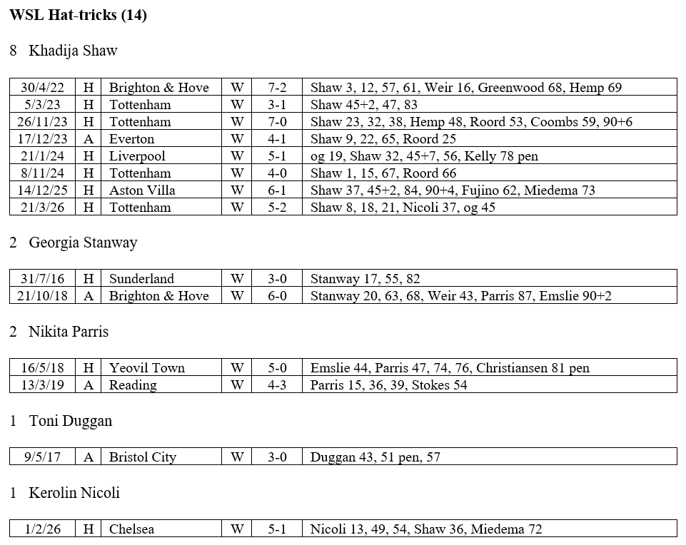 mcwfc_stats tweet media