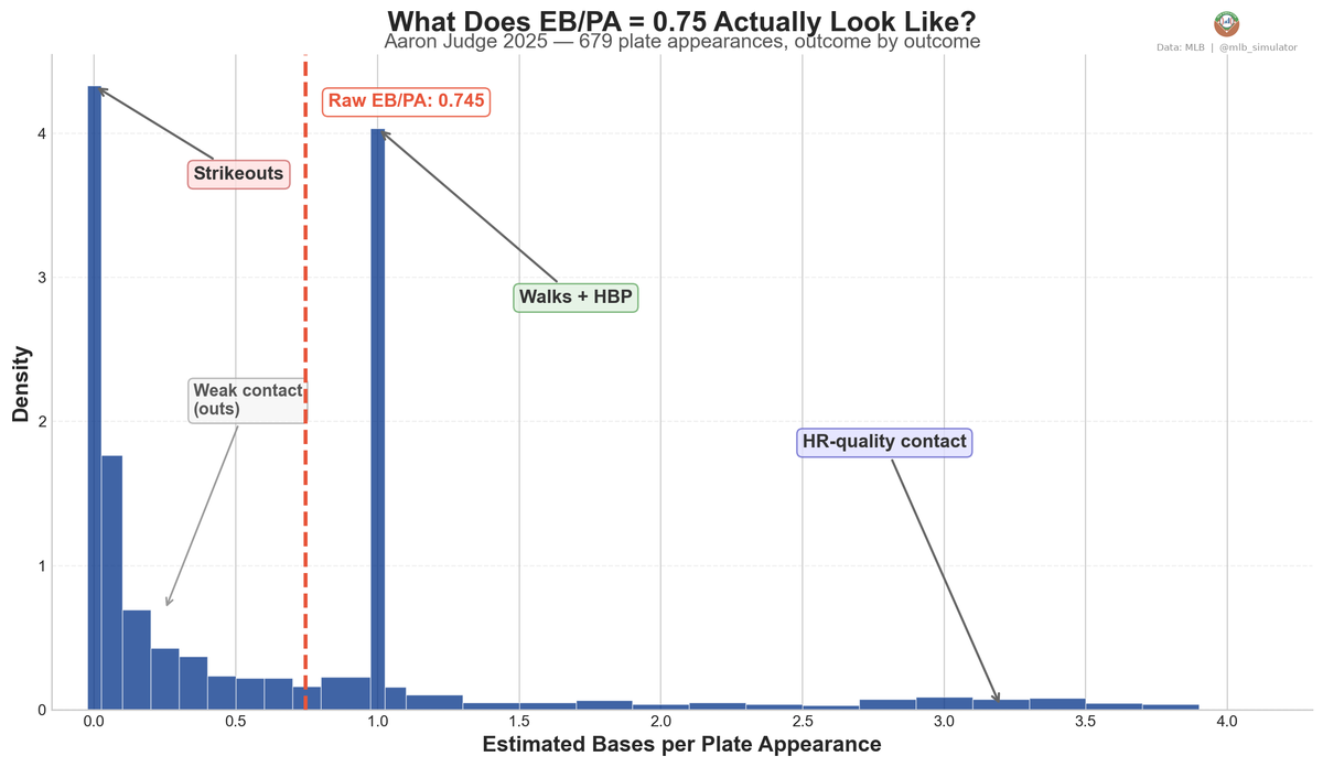 MLB Deserve-To-Win-O-Meter tweet media