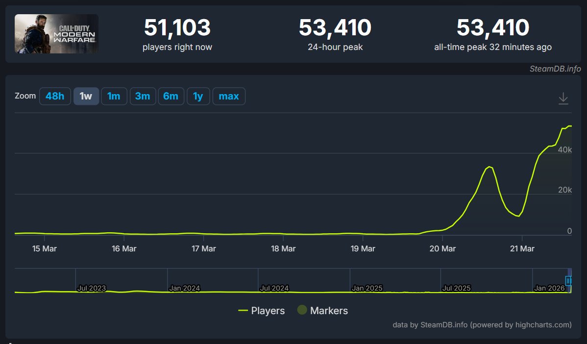 Doc Marius DuFormage - Ponies' Reeducator © tweet media