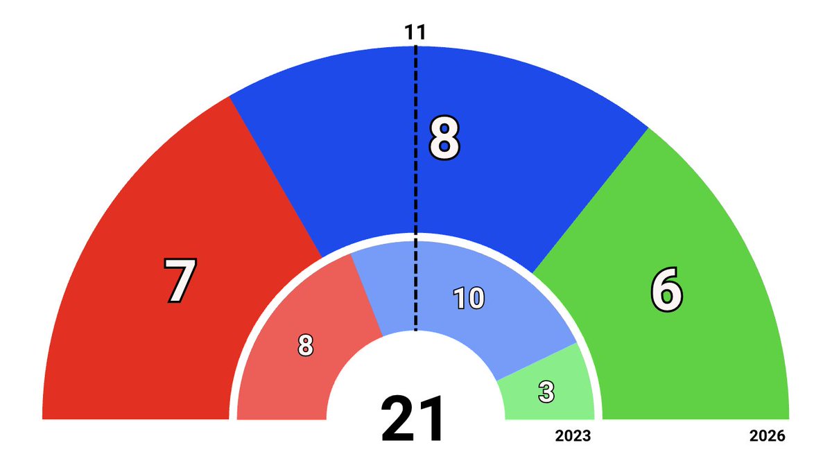 Electodatos tweet media