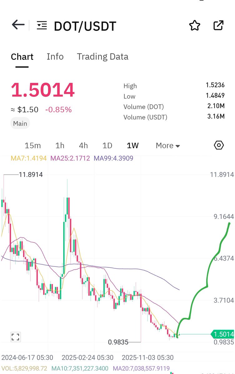 Online Crypto School 🏫 tweet media