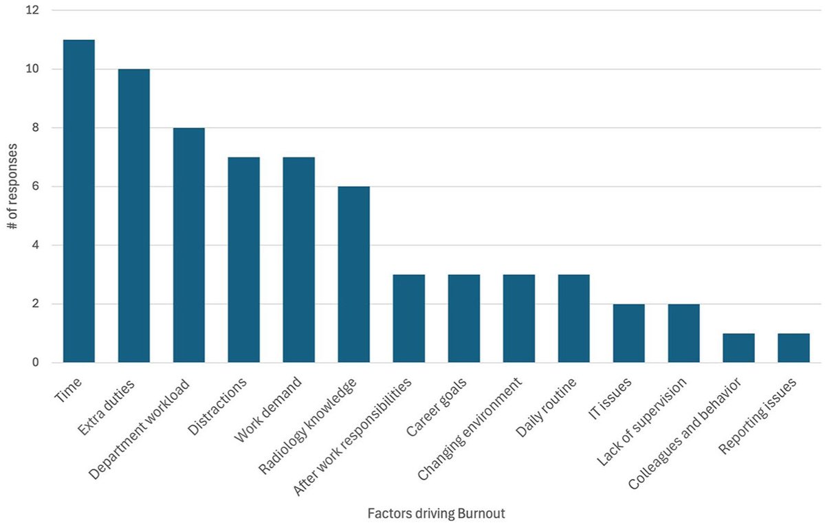 Canadian Association of Radiologists Journal tweet media