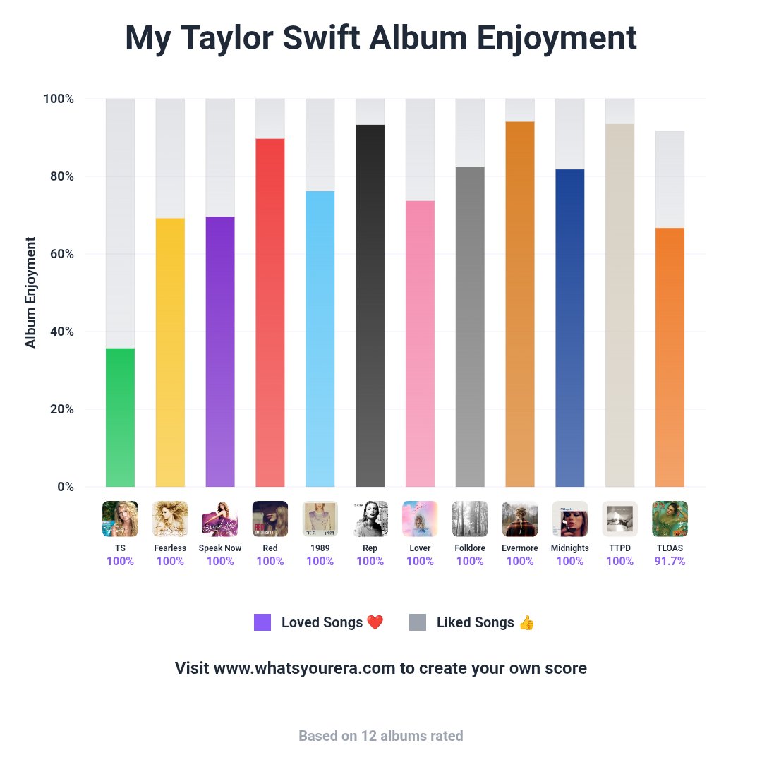 Corsec | Eras Tour SP N2+N3✨️ tweet media