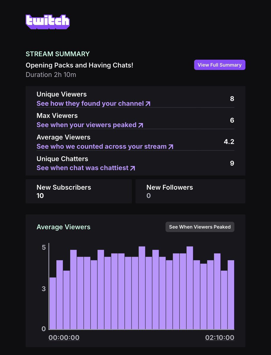 SgtVampz's tweet image. Had some great streams lately, if you wanna come and play games with us, or join the community come drop a follow or join my discord

We’re a bunch of older gamers who have fun, act silly, play games, make memories and take the mic

#smallstreamer #SmallStreamersConnect #twitch