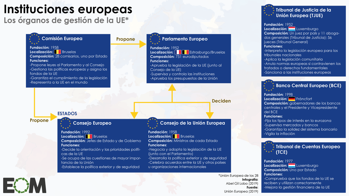 El Orden Mundial tweet media