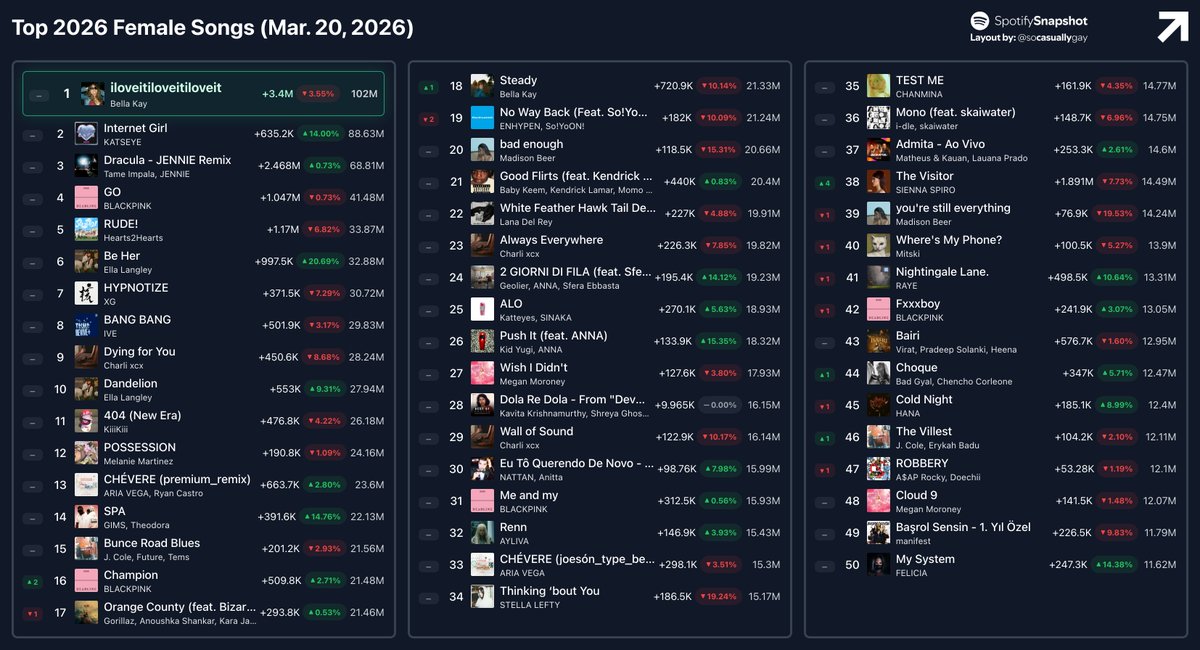 Fan SpotifySnapshot tweet media