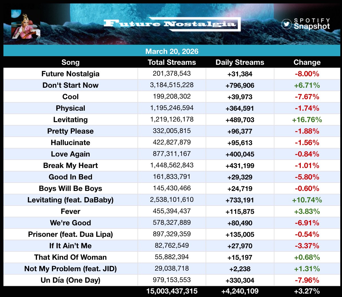 Fan SpotifySnapshot tweet media