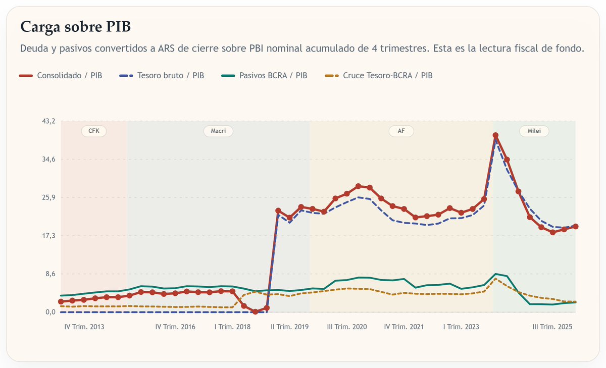 Blue Graphs 📊📈 tweet media