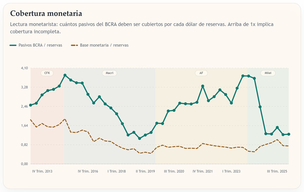 Blue Graphs 📊📈 tweet media