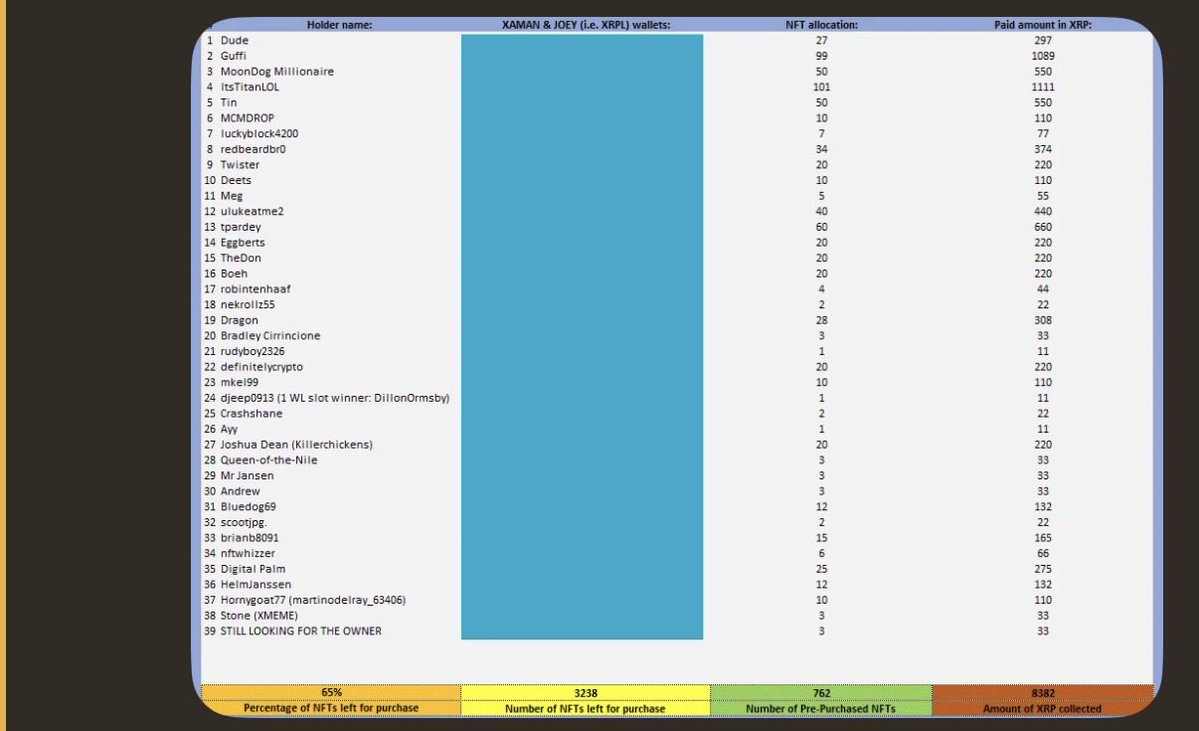 Redbeard🏴‍☠️💎VOC tweet media