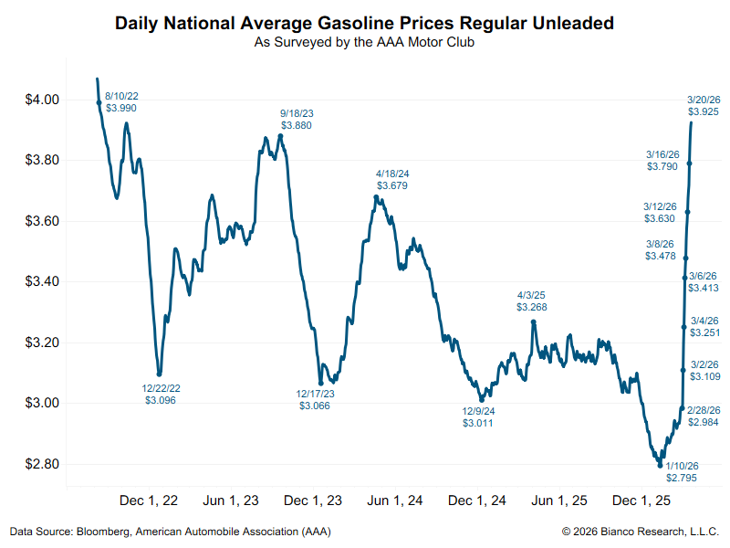 Jim Bianco tweet media
