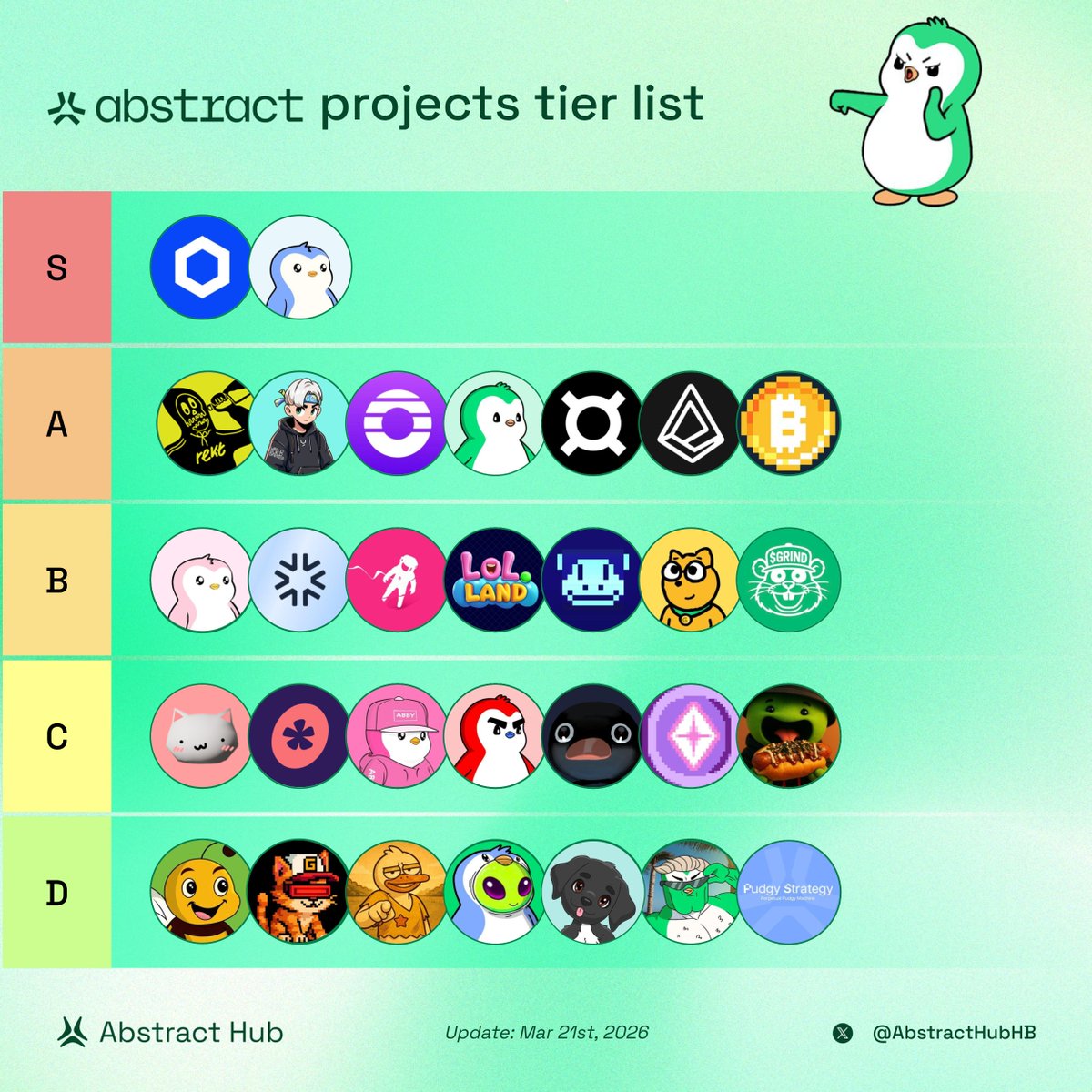 Abstract Hub tweet media