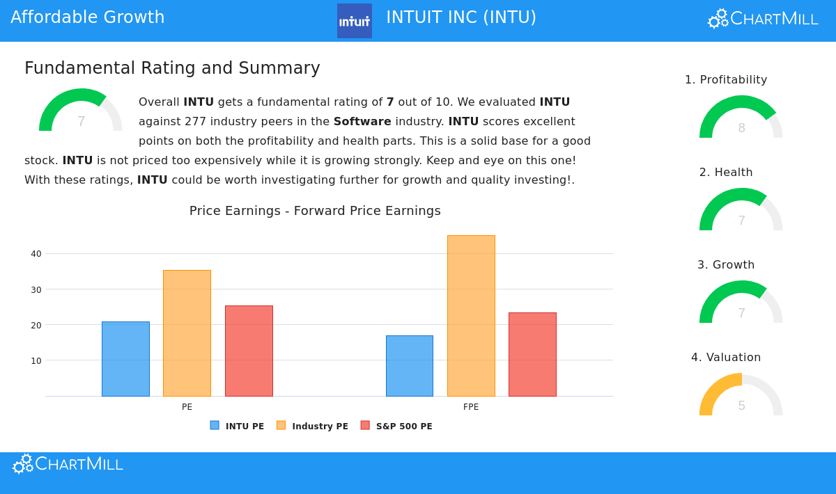 ChartMill tweet media
