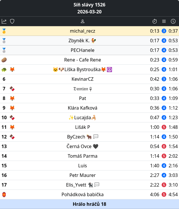 Luštitelé a tabulky tweet media
