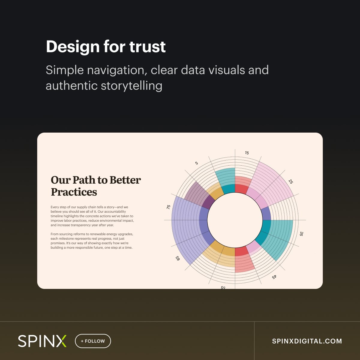 SPINX Digital tweet media