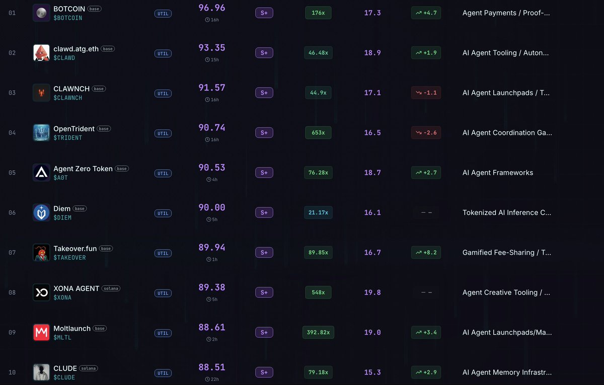 Nash Satoshi - Crypto Game Theory Rankings tweet media