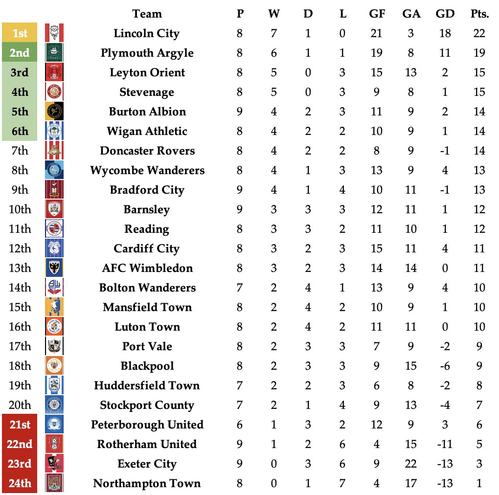 Central Wigan tweet media