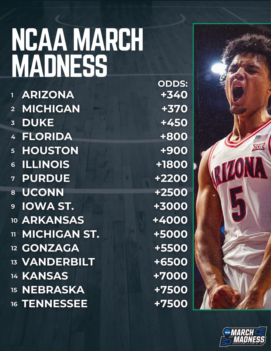 WagerWire tweet media