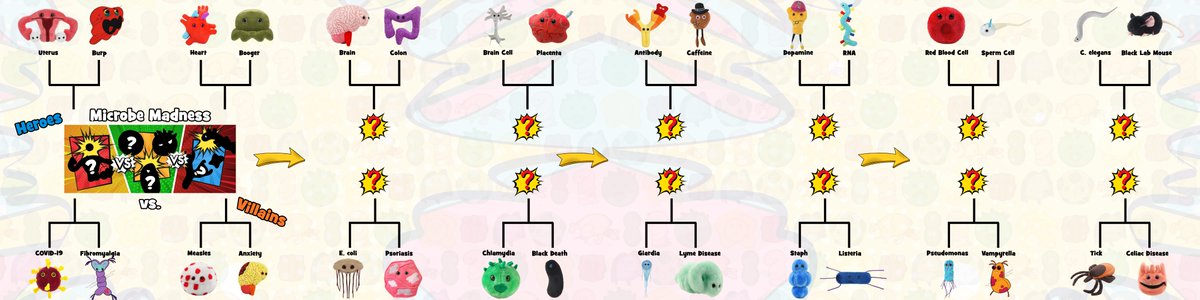 GIANTmicrobes, Inc. tweet media