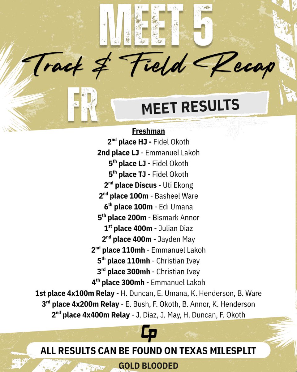 Cypress Park Boys Track & Field tweet media