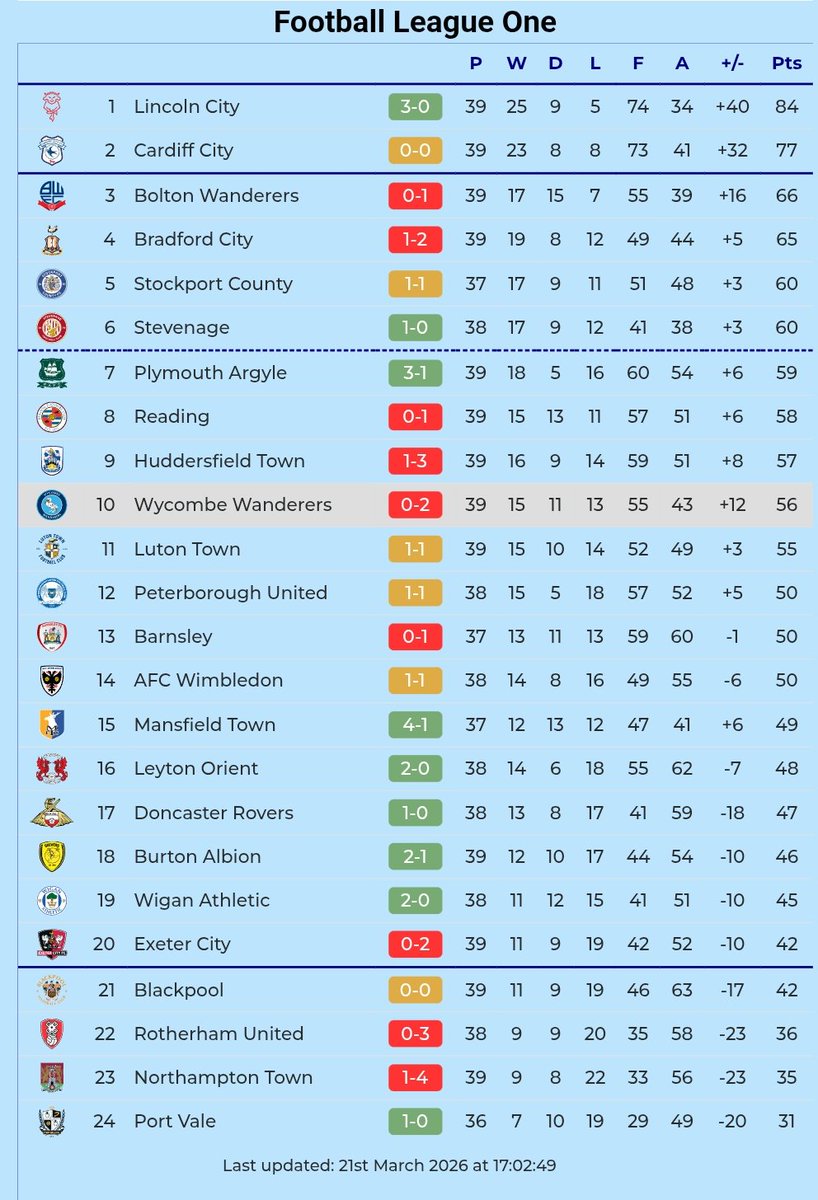Chairboys on the Net - Paul Lewis tweet media