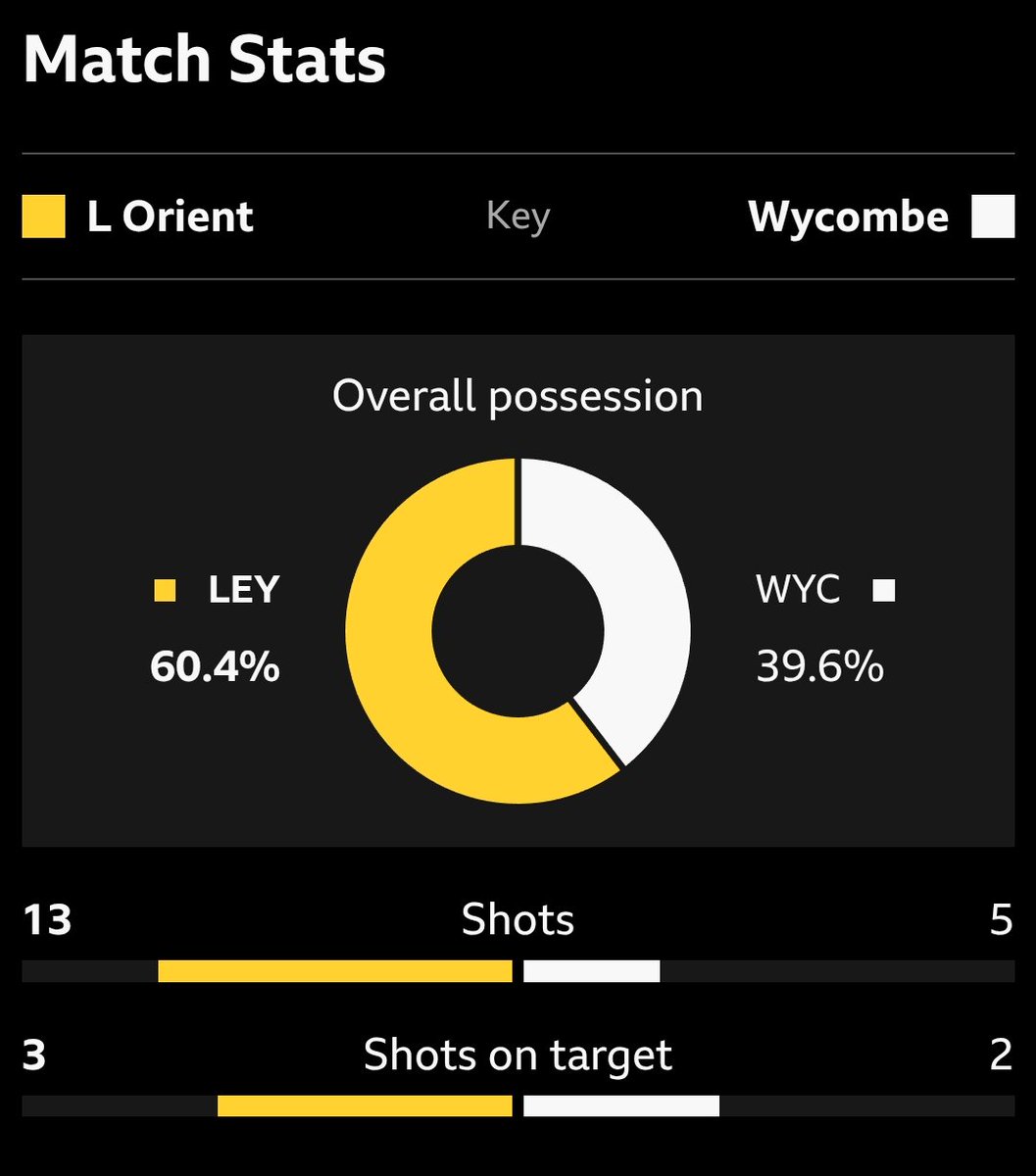 Chairboys on the Net - Paul Lewis tweet media