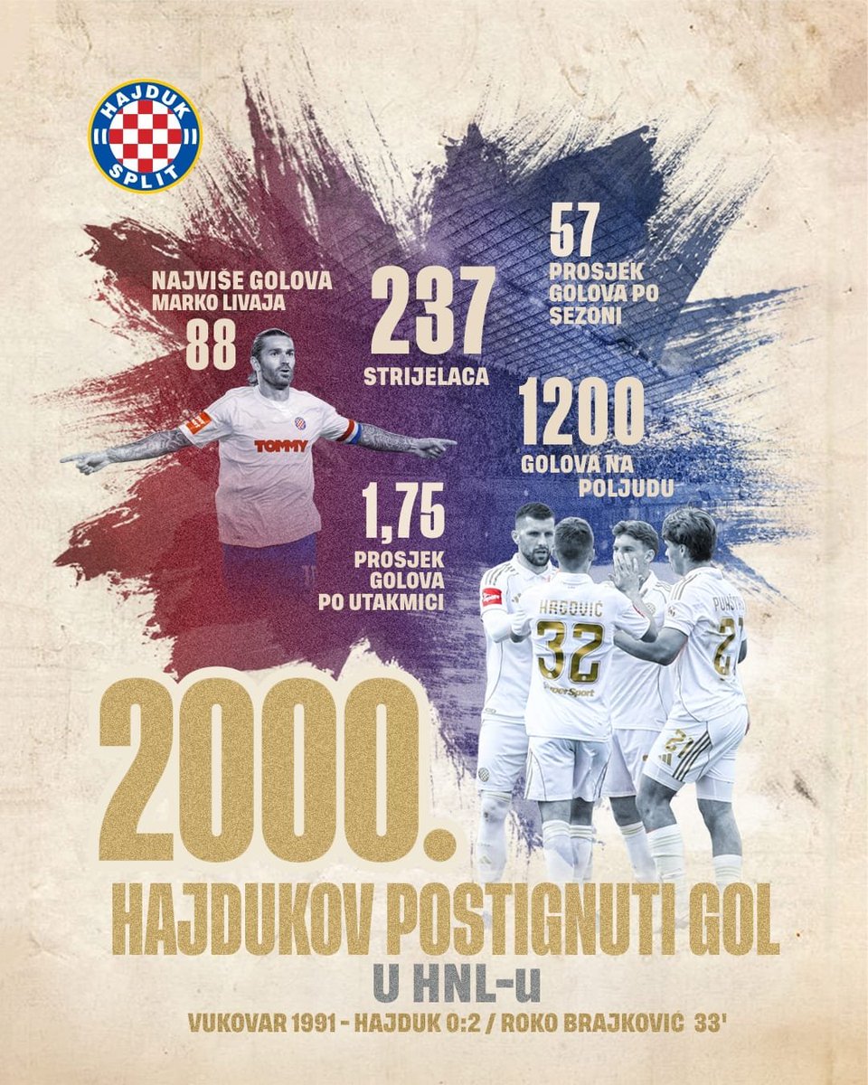 HNK Hajduk Split tweet media