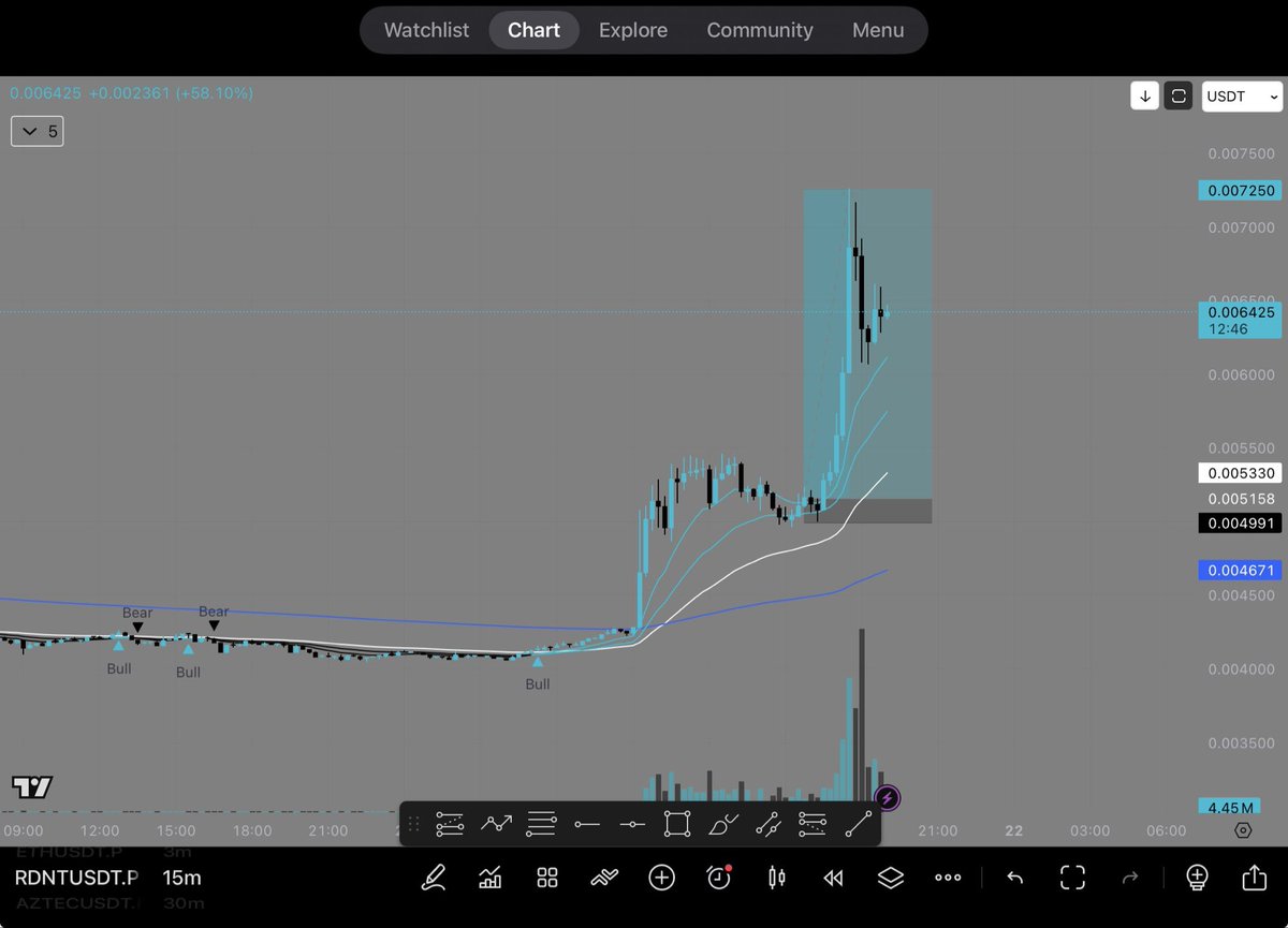crypto surfer🏄♂️ tweet media