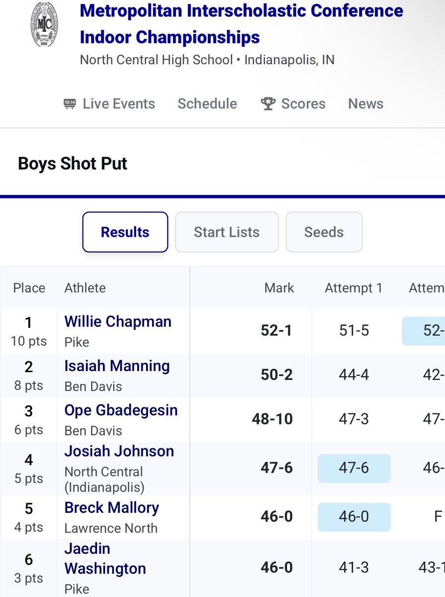 Pike Track & Field tweet media