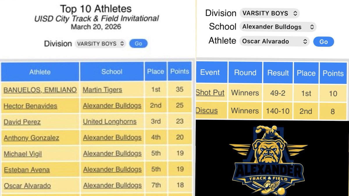 Oscar Alvarado tweet media