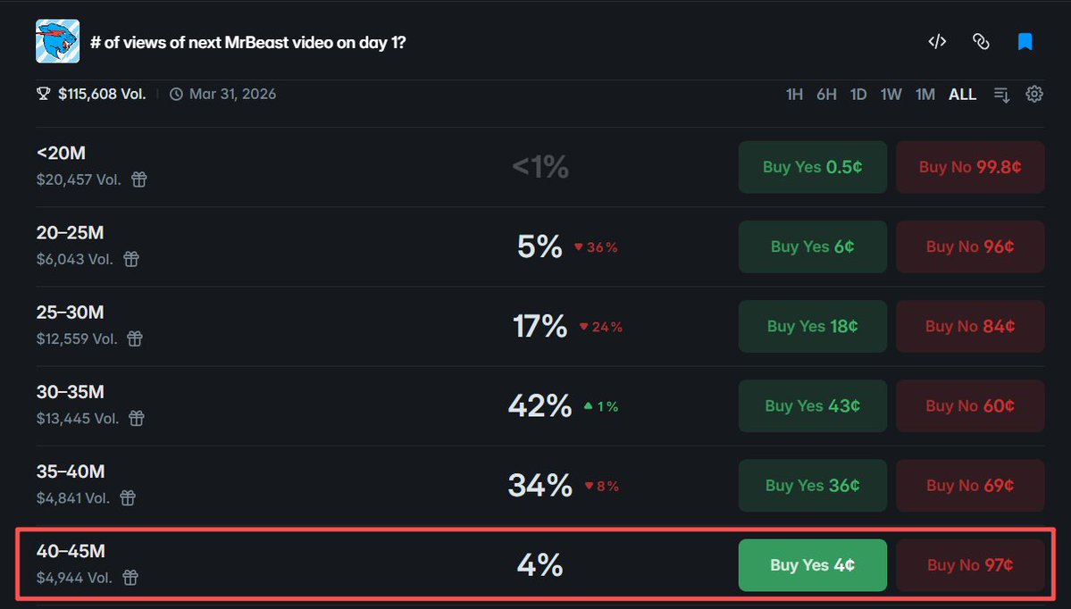 0x亮晶晶(Box Office trader) tweet media