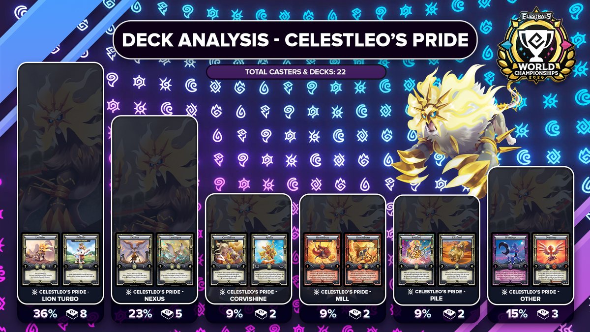 Elestrals tweet media