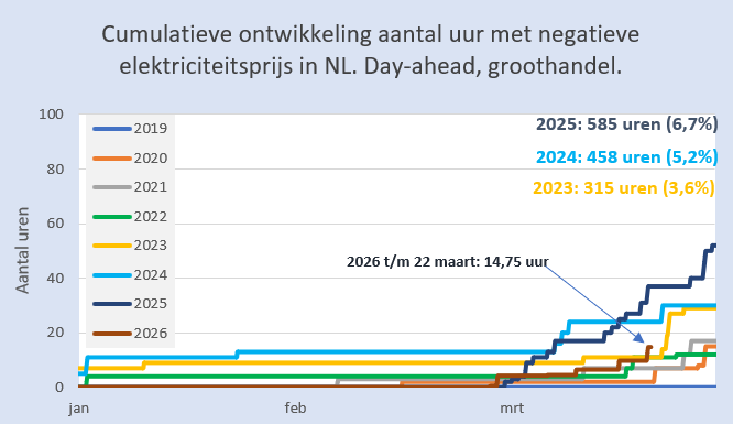 Martien Visser tweet media