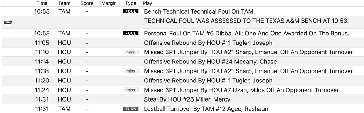 Matt Norlander tweet media