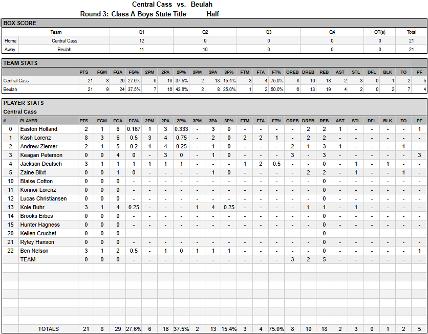 stateND_A_Hoops tweet media